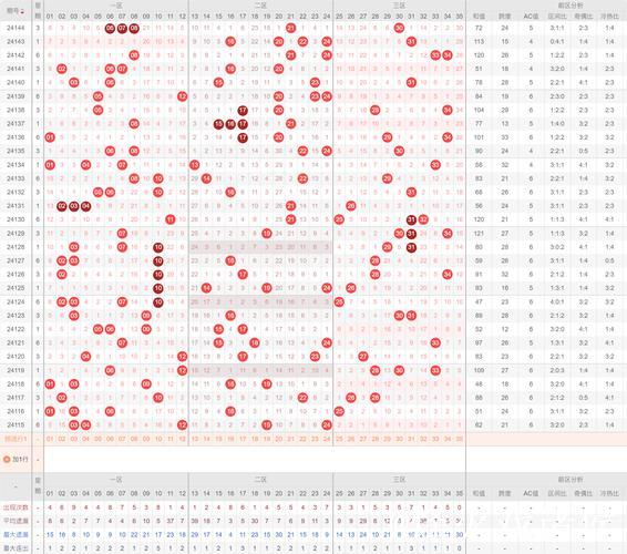006期姚天罡大乐透预测奖号:前区奇偶分析 006期姚天罡大乐透预测奖号:前区奇偶分析