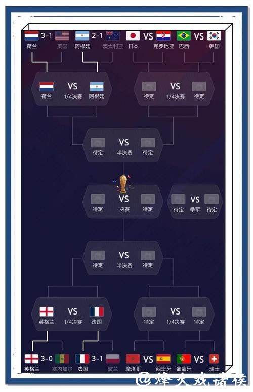 全面解析世界杯比赛预测经验