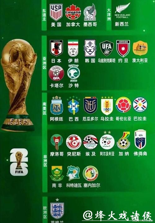 2026世界杯战术分析与球队表现预测 2026世界杯战术分析与球队表现预测