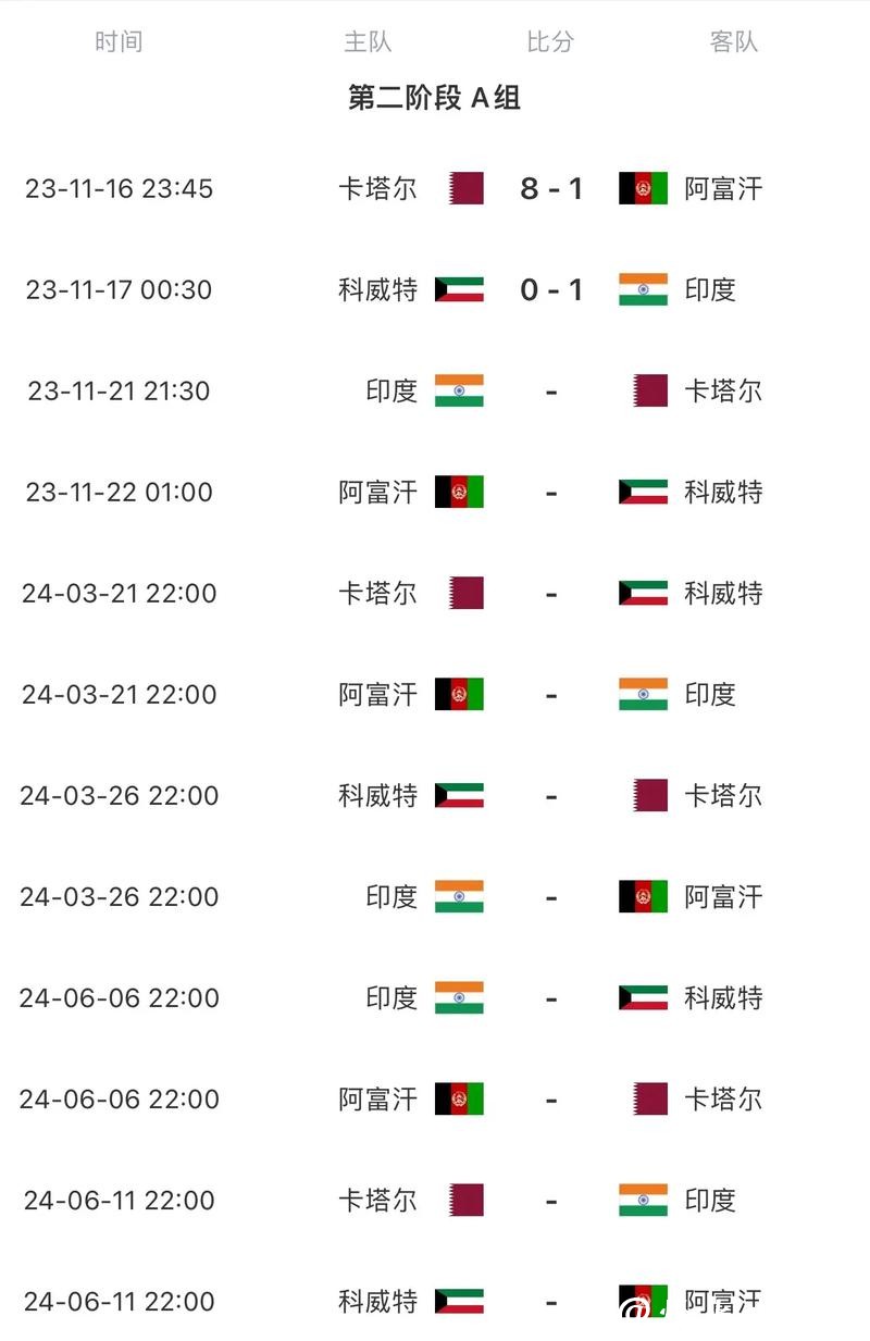 2026年世界杯赛程时间表