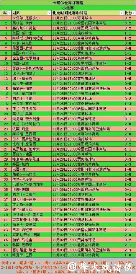 世界杯球队比赛历史记录分析