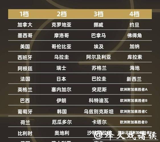 2026世界杯小组赛赛程全面分析 2026世界杯小组赛赛程全面分析